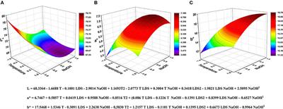 Physicochemical Characterization of Quinoa (Chenopodium quinoa cv. Nariño) Co-products Obtained by Wet Milling